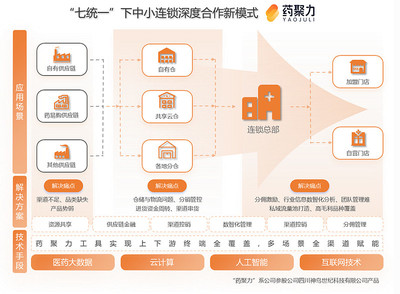 藥易購2024年報(bào)解讀 C端破局、大健康筑基，供應(yīng)鏈創(chuàng)新打開成長天花板