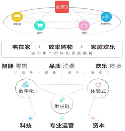 天虹股份 業(yè)態(tài)升級(jí)轉(zhuǎn)型驅(qū)動(dòng)經(jīng)營業(yè)績穩(wěn)步增長，供應(yīng)鏈管理服務(wù)構(gòu)筑核心護(hù)城河