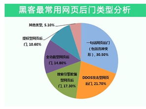 安全狗發(fā)布《2014年中國(guó)互聯(lián)網(wǎng)服務(wù)器安全報(bào)告》 揭示風(fēng)險(xiǎn)格局與防護(hù)之道